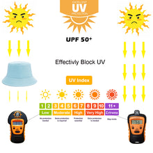 将图片加载到图库查看器,Sydbecs Solid Color Bucket Hat for Women Men, Reversible Cotton Summer Sun Beach Fishing Cap(Sky Blue)